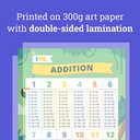Addition & Subtraction 18" x 24" Posters 2-Pack_1