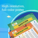 Addition & Subtraction 18" x 24" Posters 2-Pack_4