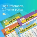 Math Posters 18" x 24" 4-Pack_1