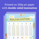 Math Posters 18" x 24" 4-Pack_4