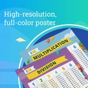 Multiplication & Division 18" x 24" Posters 2-Pack_1