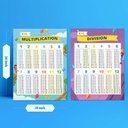 Multiplication & Division 18" x 24" Posters 2-Pack_3