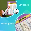 Multiplication & Division 18" x 24" Posters 2-Pack_5