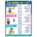 French Three-Tense Verb Poster Set of 7_1