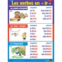 French Three-Tense Verb Poster Set of 7_2
