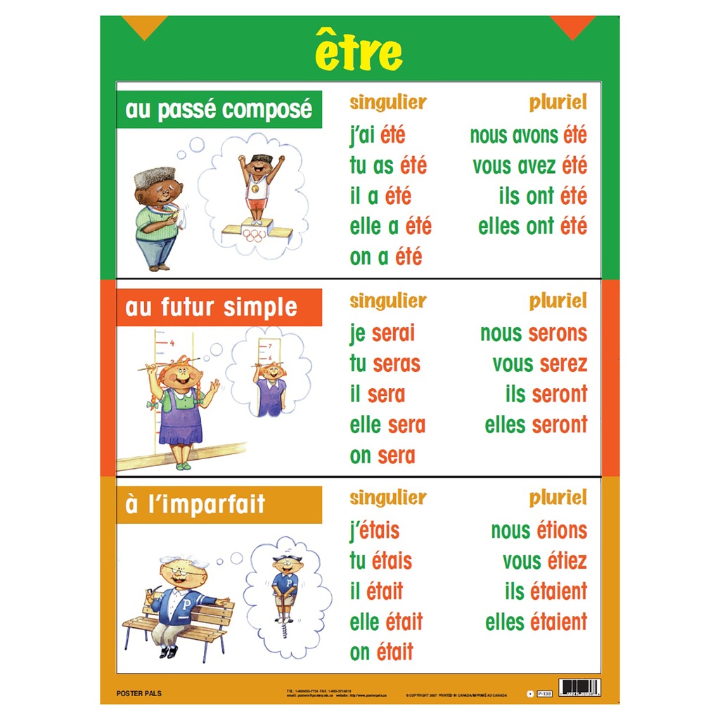 French Three-Tense Verb Poster Set of 7_3