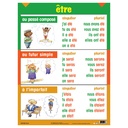 French Three-Tense Verb Poster Set of 7_3