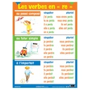 French Three-Tense Verb Poster Set of 7_4