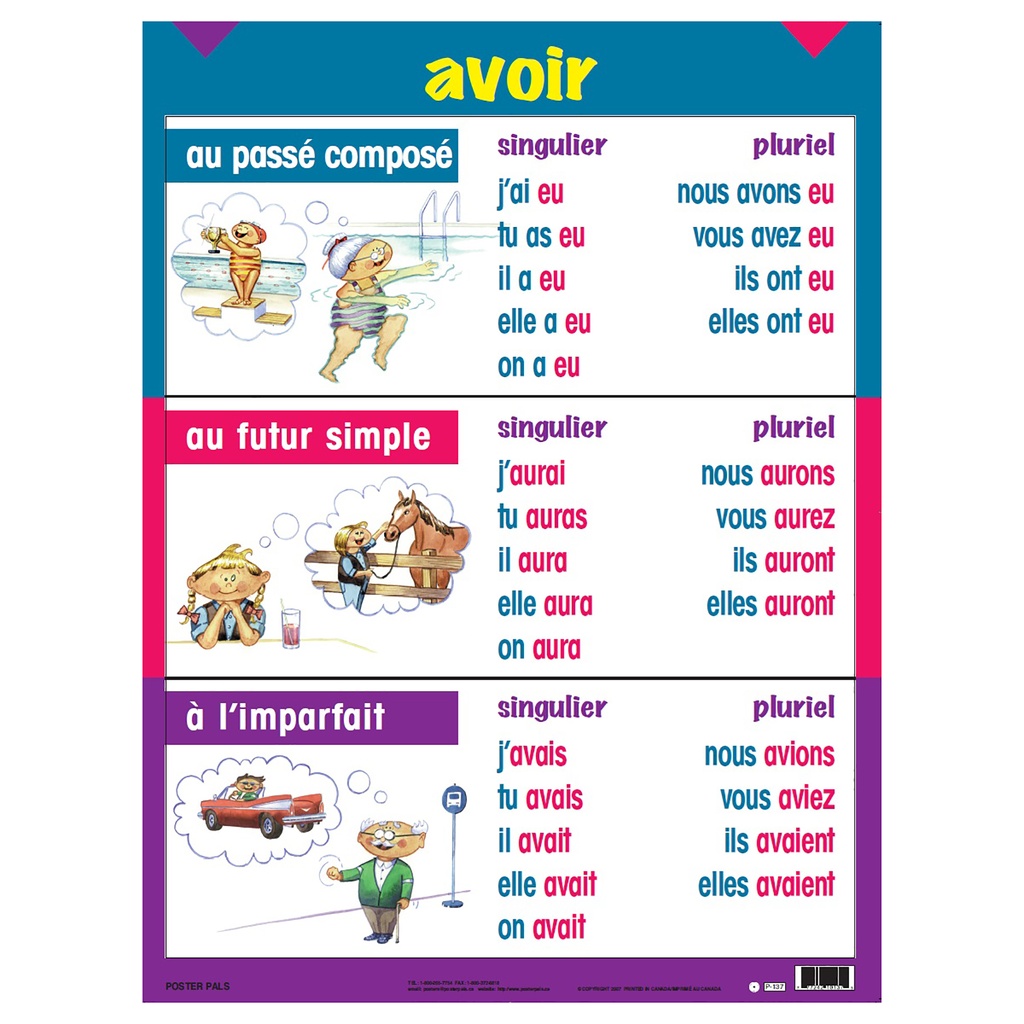 French Three-Tense Verb Poster Set of 7_5