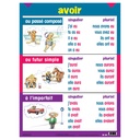 French Three-Tense Verb Poster Set of 7_5