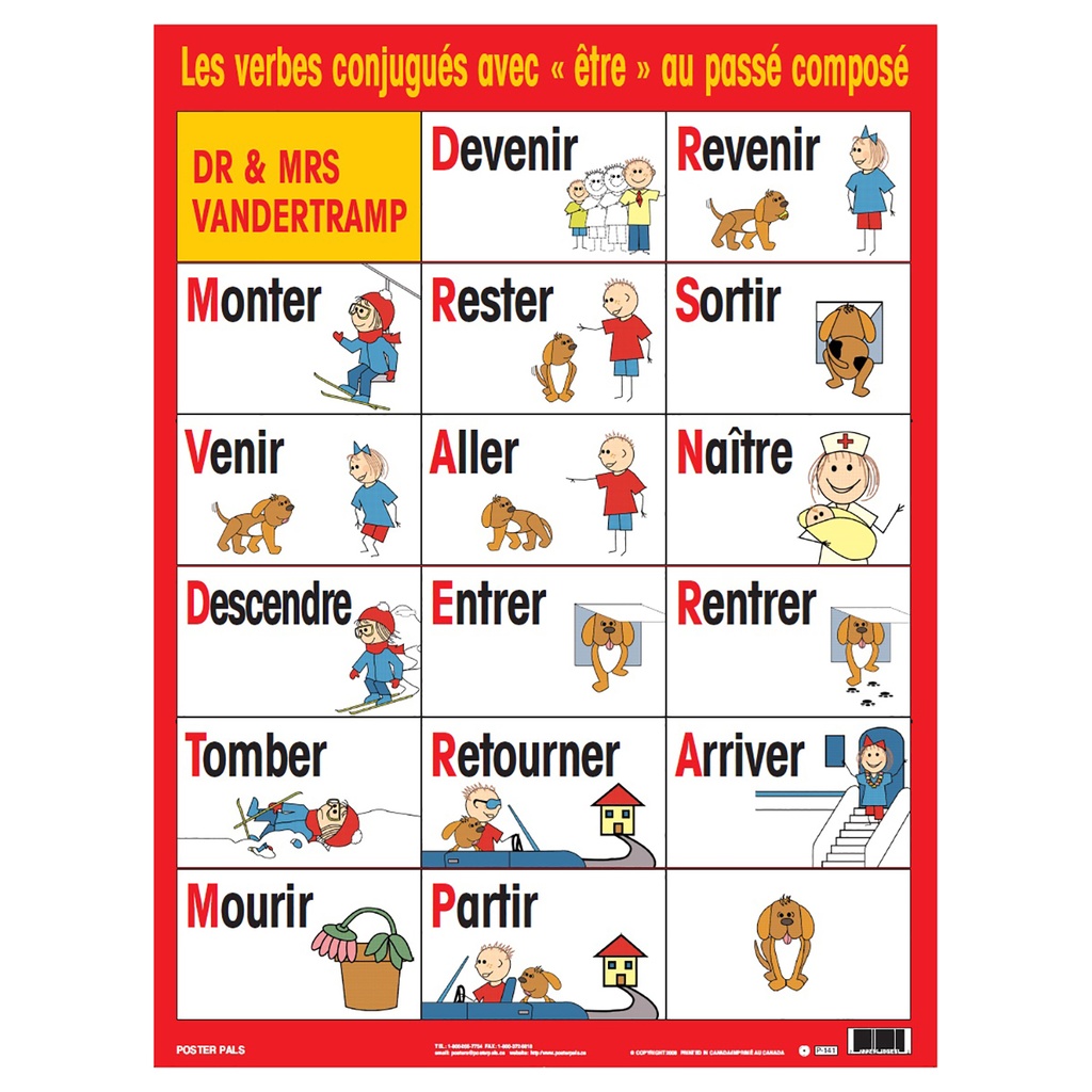 French Three-Tense Verb Poster Set of 7_6