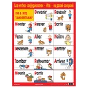 French Three-Tense Verb Poster Set of 7_6