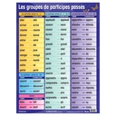 French Three-Tense Verb Poster Set of 7_7
