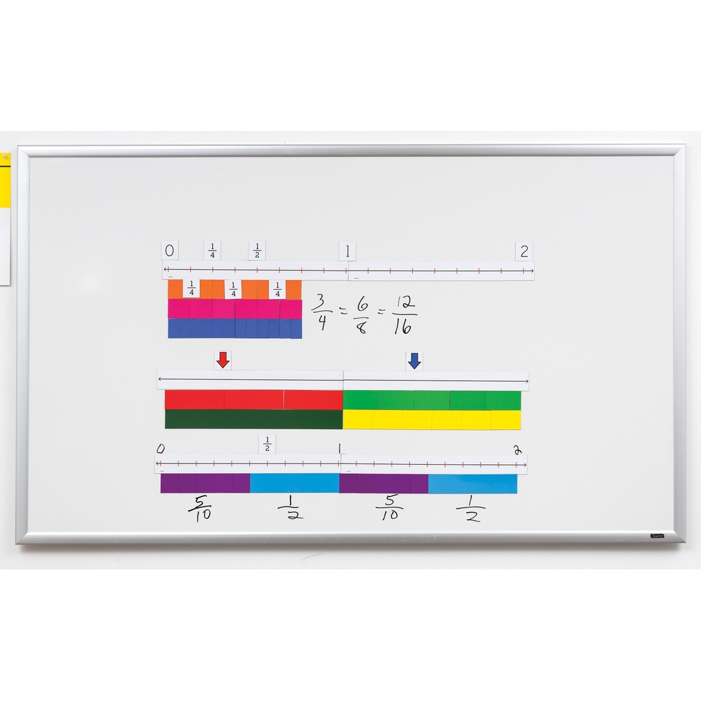 Magnetic Fraction Number Line Bulletin Board Set