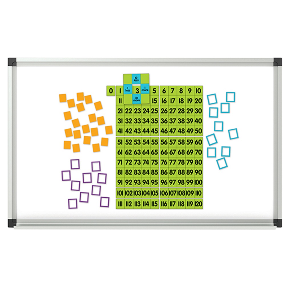 Magnetic Demonstration 0 to 120 Chart