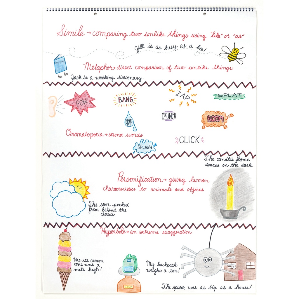 24x32 Unruled Cursive Cover Chart Tablet