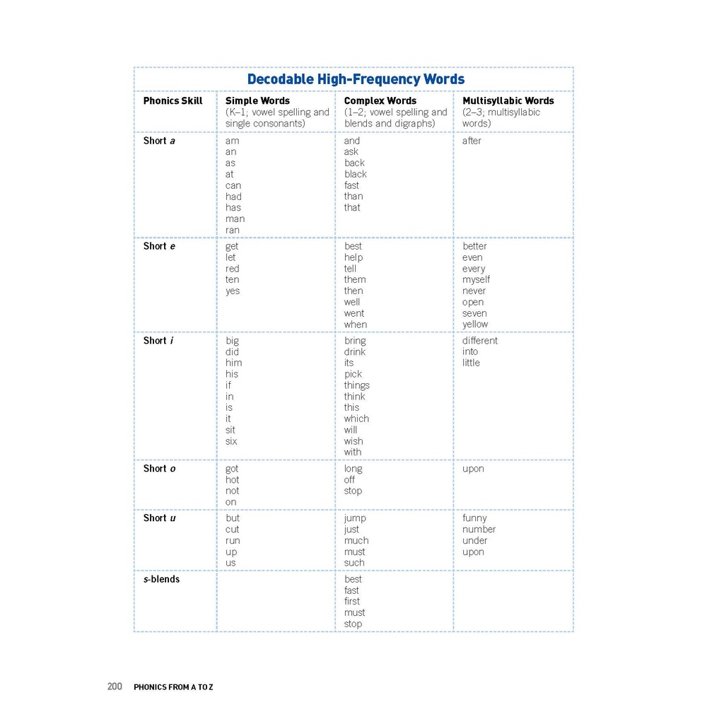 Phonics From A to Z, 4th Edition: A Practical Guide