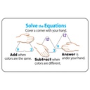 Addition and Subtraction Three-Corner® Flash Cards