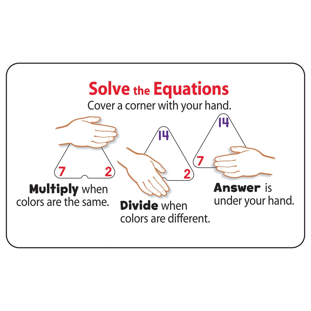 Multiplication and Division Three-Corner® Flash Cards