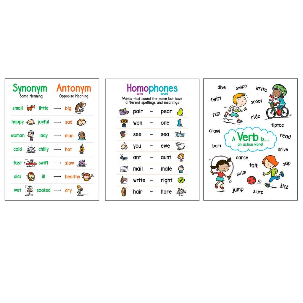 Anchor Chart Bulletin Board Set