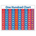 Primary Math Charts Bulletin Board Set