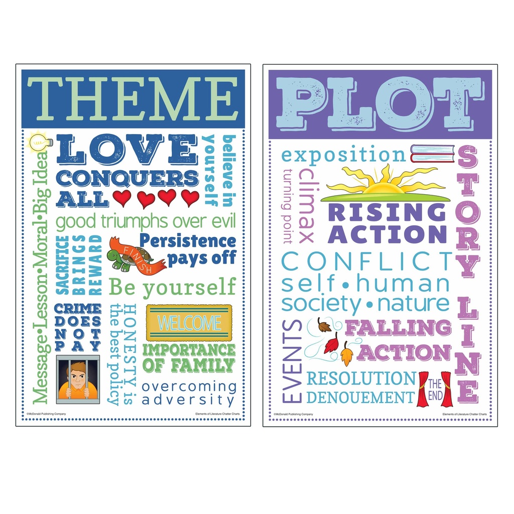 Elements of Literature Chatter Charts