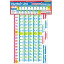 Number Line -20 to 100 Bulletin Board Set