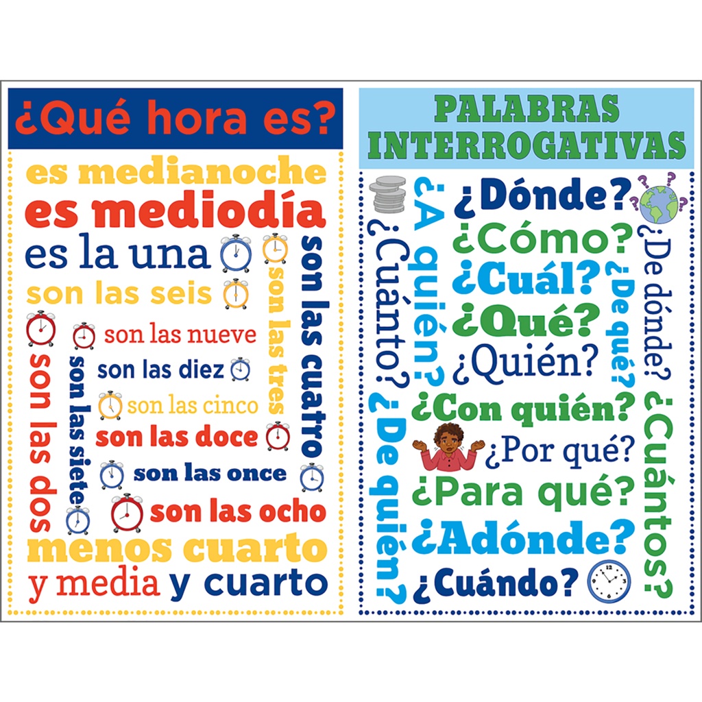 Spanish Chatter Charts Set of 8