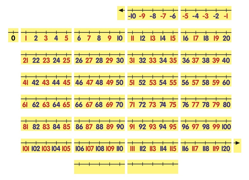 Magnetic Demonstration Number Line