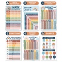 Boho Math Multiplication and Division Elementary Laminated Posters, Set of 12