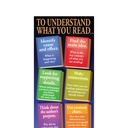 Reading Comprehension Colossal Poster