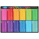 Multiplication 12" x 17" Smart Poly™ Double-Sided Learning Mat Pack of 6