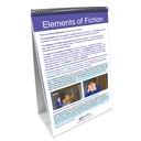 Reading Comprehension Flip Chart Set Grades 4-8