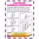 Algebraic Expressions & Equations Posters Set of 4