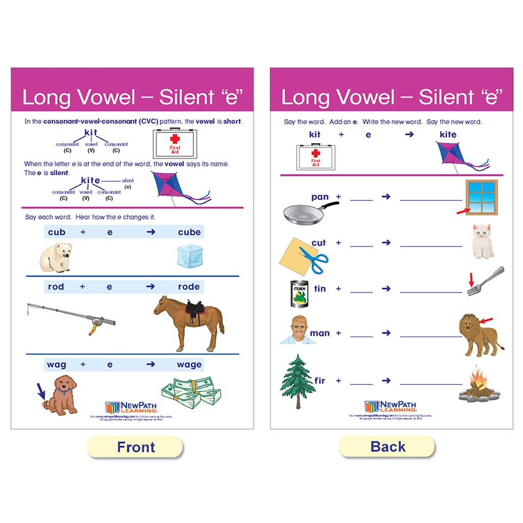 Decoding & Phonics Bulletin Board Chart Set of 8