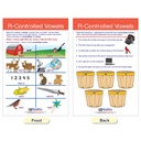 Decoding & Phonics Bulletin Board Chart Set of 8