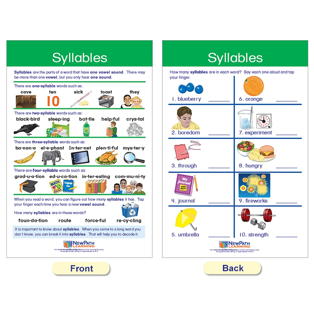 Decoding & Phonics Bulletin Board Chart Set of 8
