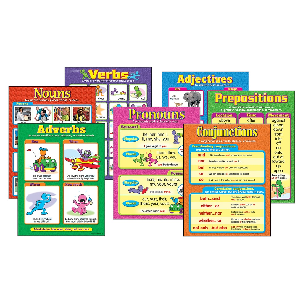 Seven Parts of Speech Learning Charts Combo Pack