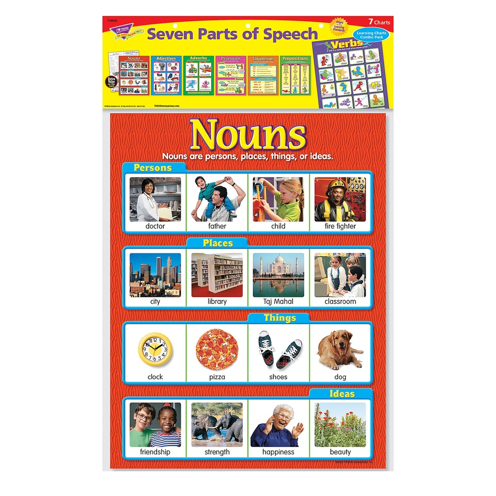 Seven Parts of Speech Learning Charts Combo Pack