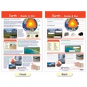 Our Solar System Bulletin Board Chart Set Grades 3-5