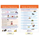 Usage: Sentences & Grammar Rules Bulletin Board Activity Chart Set