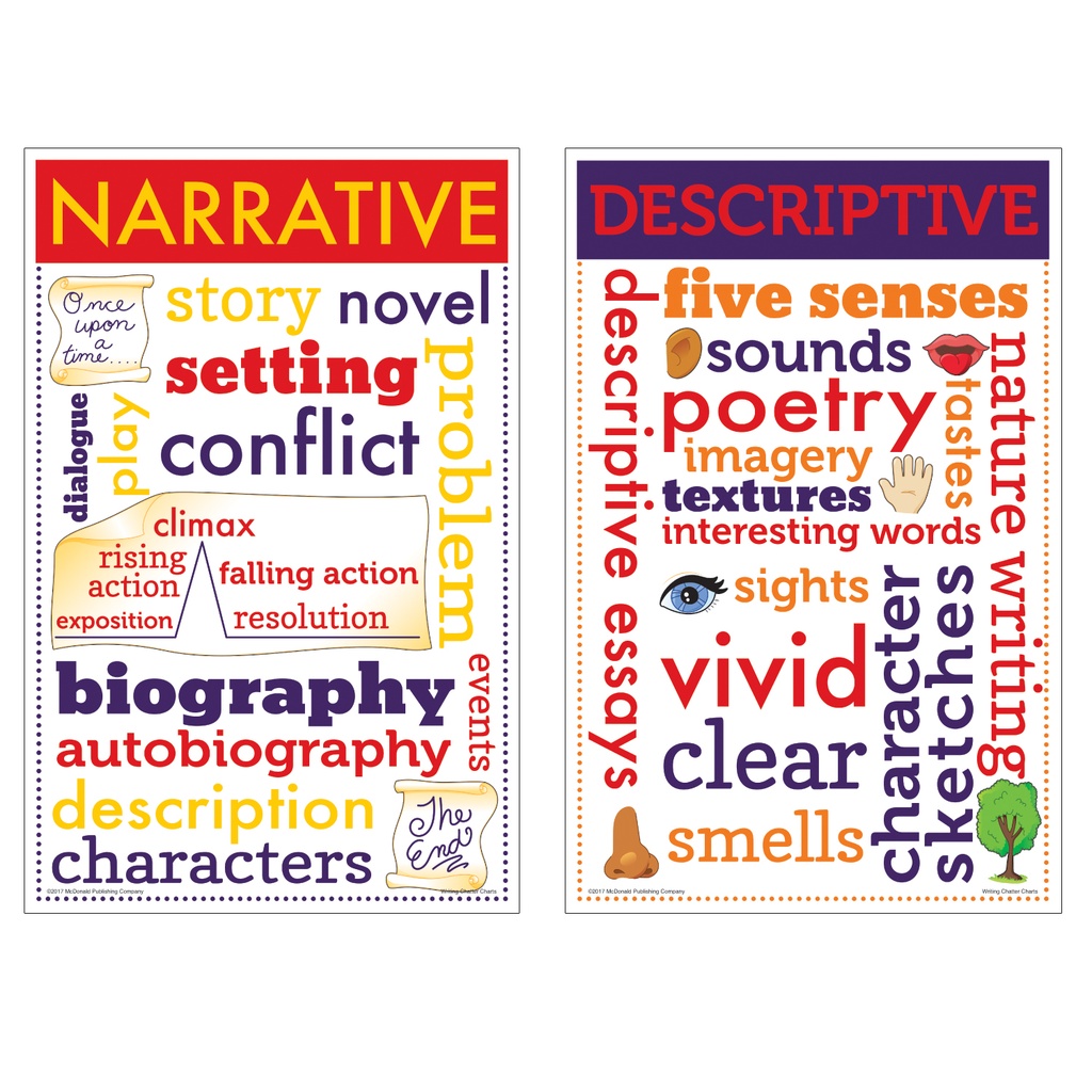 Writing Chatter Charts Set of 8