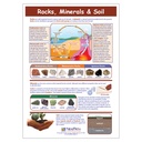 Rocks, Minerals & Soil Learning Center_2