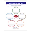 Matter & Its Properties Learning Center _ 4