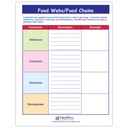 Food Chains & Food Webs Learning Center_3