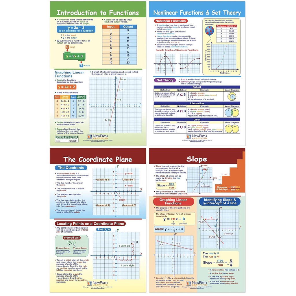 Graphs & Functions Math Bulletin Board Chart Set of 4_2