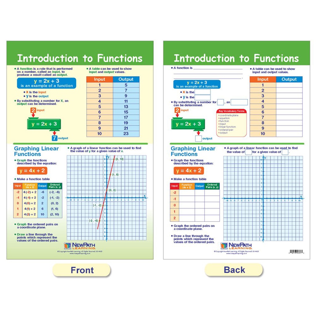 Graphs & Functions Math Bulletin Board Chart Set of 4_3