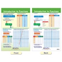 Graphs & Functions Math Bulletin Board Chart Set of 4_3