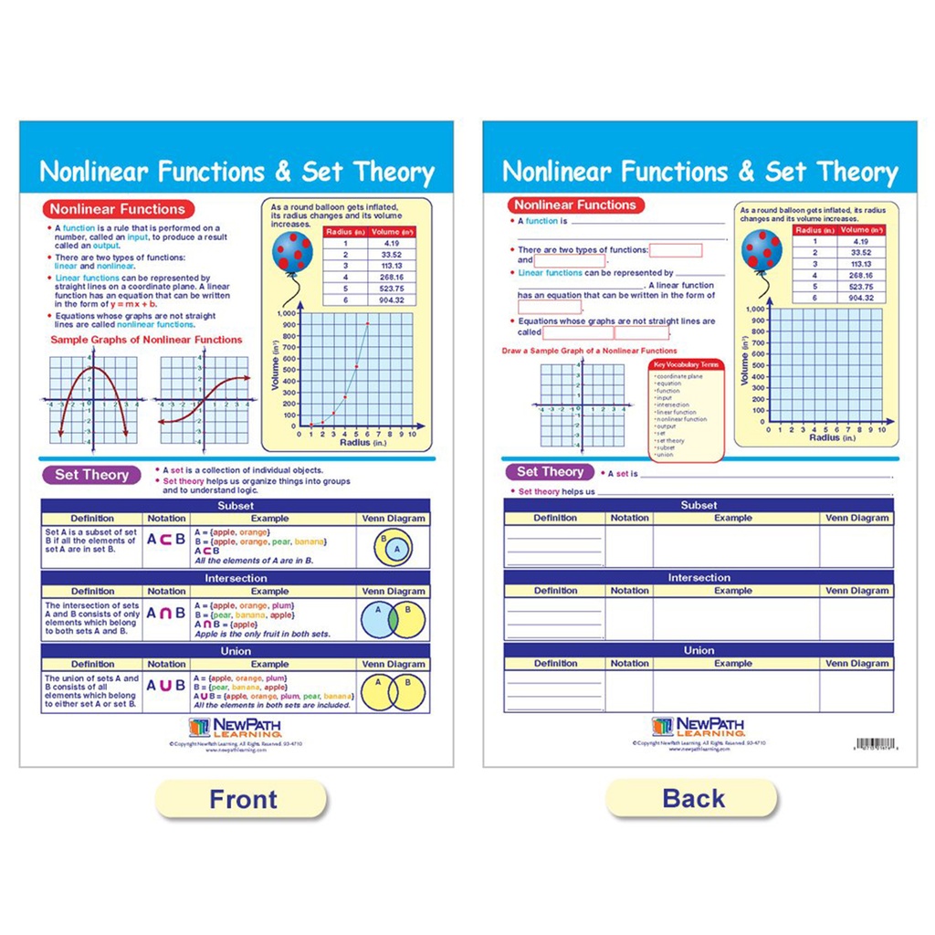 Graphs & Functions Math Bulletin Board Chart Set of 4_4