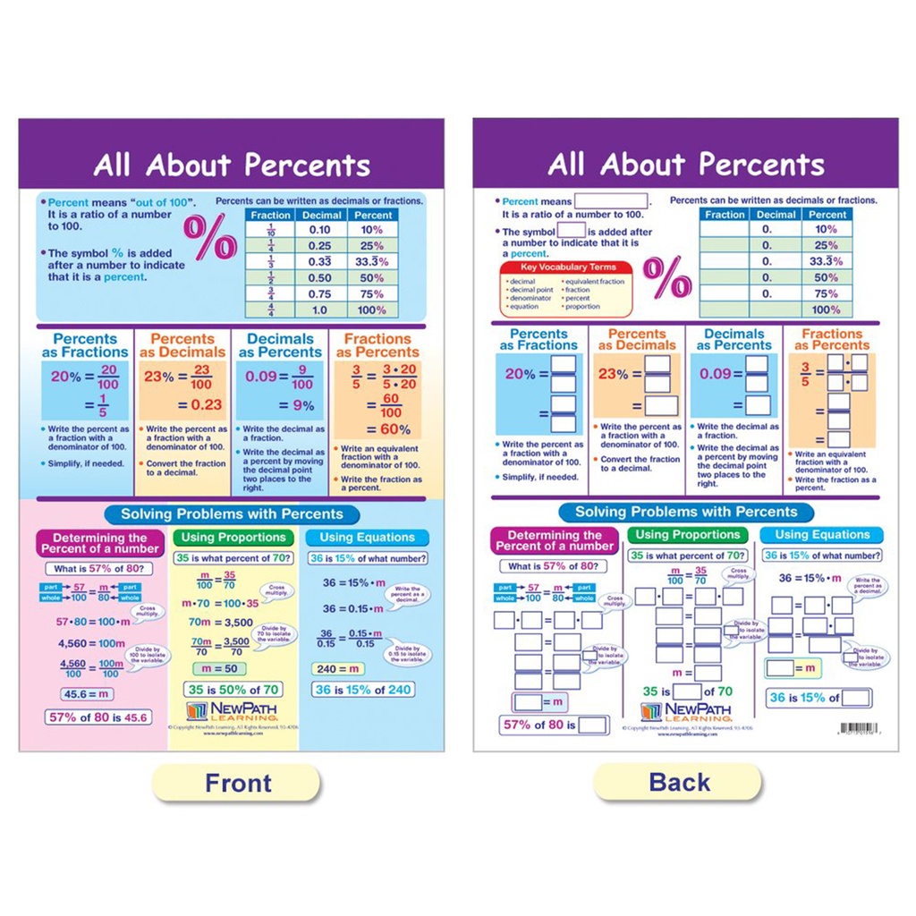 Ratios, Decimals & Percents Math Bulletin Board Chart Set of 7_5